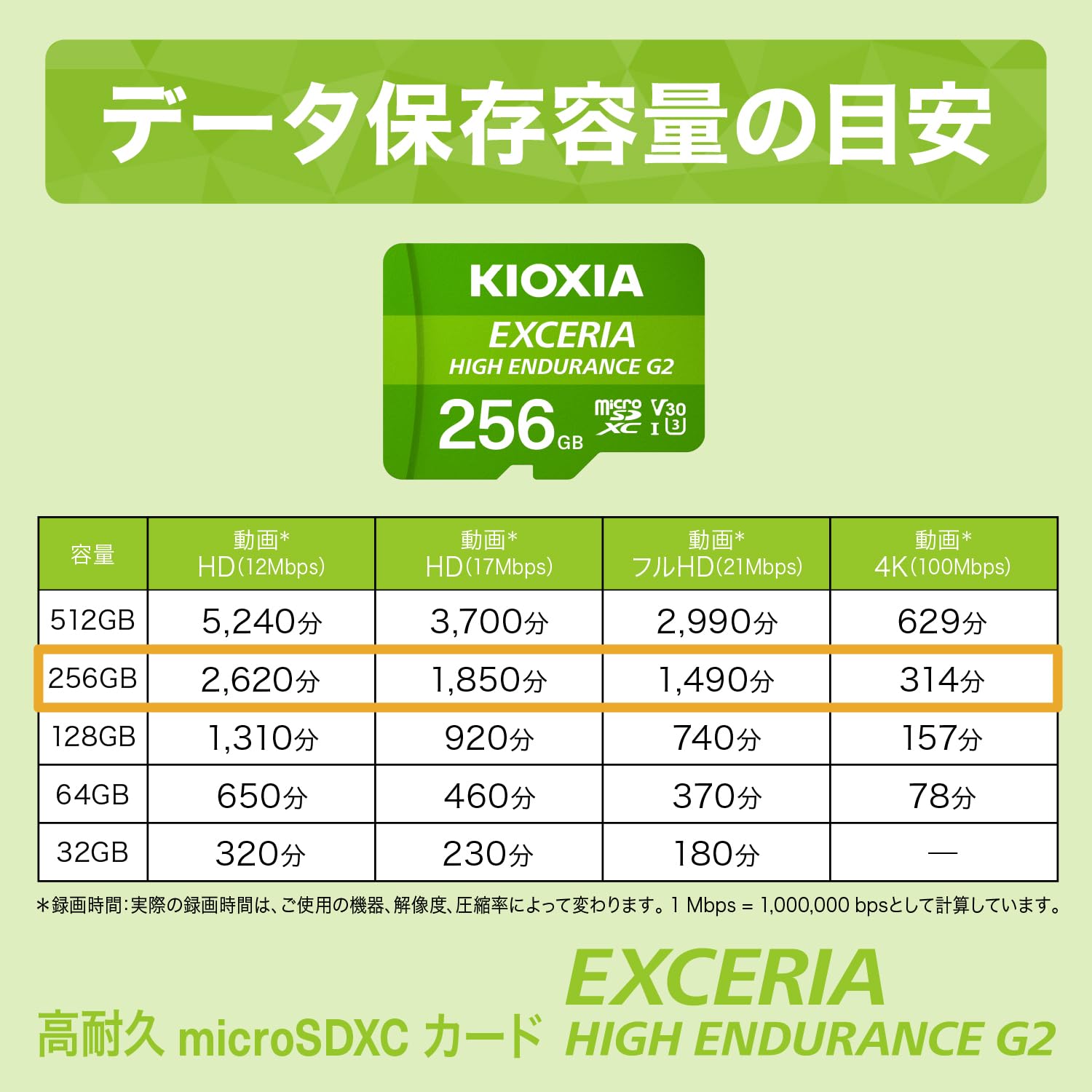 Amazon | KIOXIA(キオクシア)【日本製】microSD 256GB 高耐久 ドラレコ 