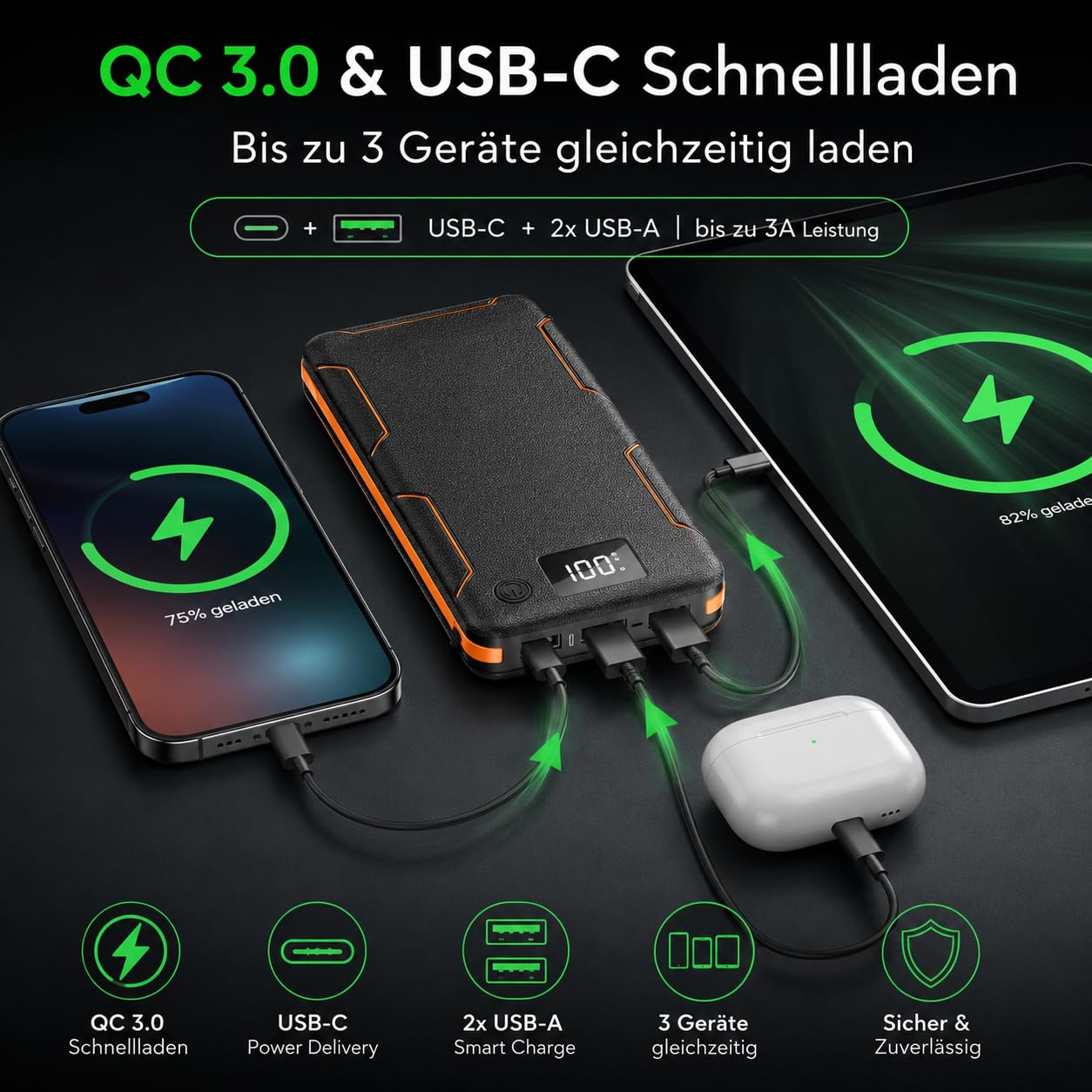 Solar Powerbank 36.800mAh, 4 Solarpanels, 15W Schnellladen, USB-C & QC 3.0, LED-Taschenlampe, Outdoor Ladegerät für Smartphone, Tablet, Camping & Reisen.