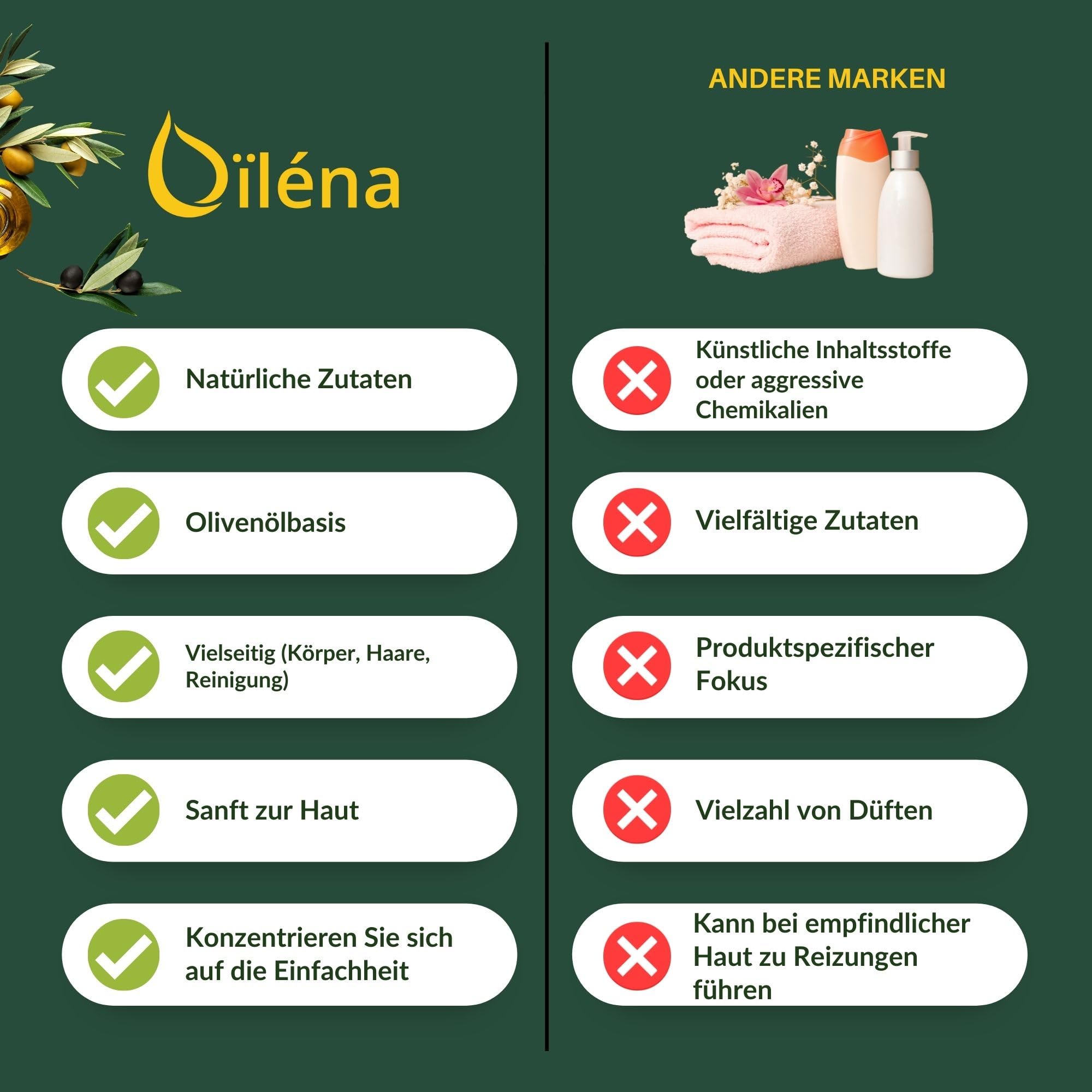 Castile Flüssig Seife auf Olivenöl und entfernt Mitesser Naturkosmetik Küche Kleidung Liquid Reinigungsflüssigkeit 5000 ml Antibakterielle Seife Flüssigseife Pflanzenseife