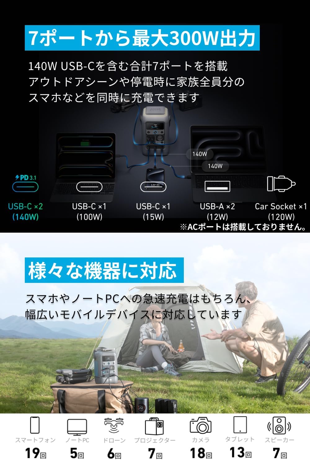 Anker（アンカー）Solix C300 DCの商品説明画像1