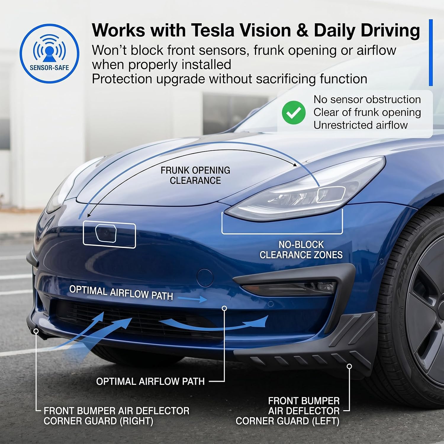 Front Bumper Cover Fits for 2019-2024 Tesla Model Y Bumper Protector Compatible with Model Y Exterior Accessories Front Bumper Corner Guard