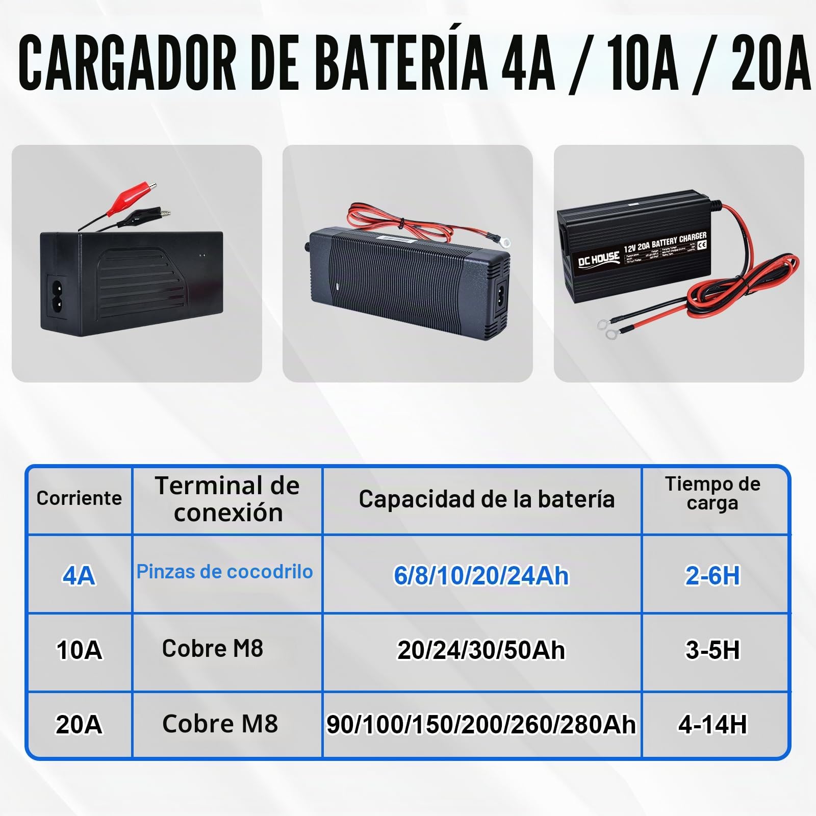 DCHOUSE Cargador de batería de litio automático inteligente de 4 A, 12 V, especialmente diseñado para baterías LiFePO4 de 12,8 V