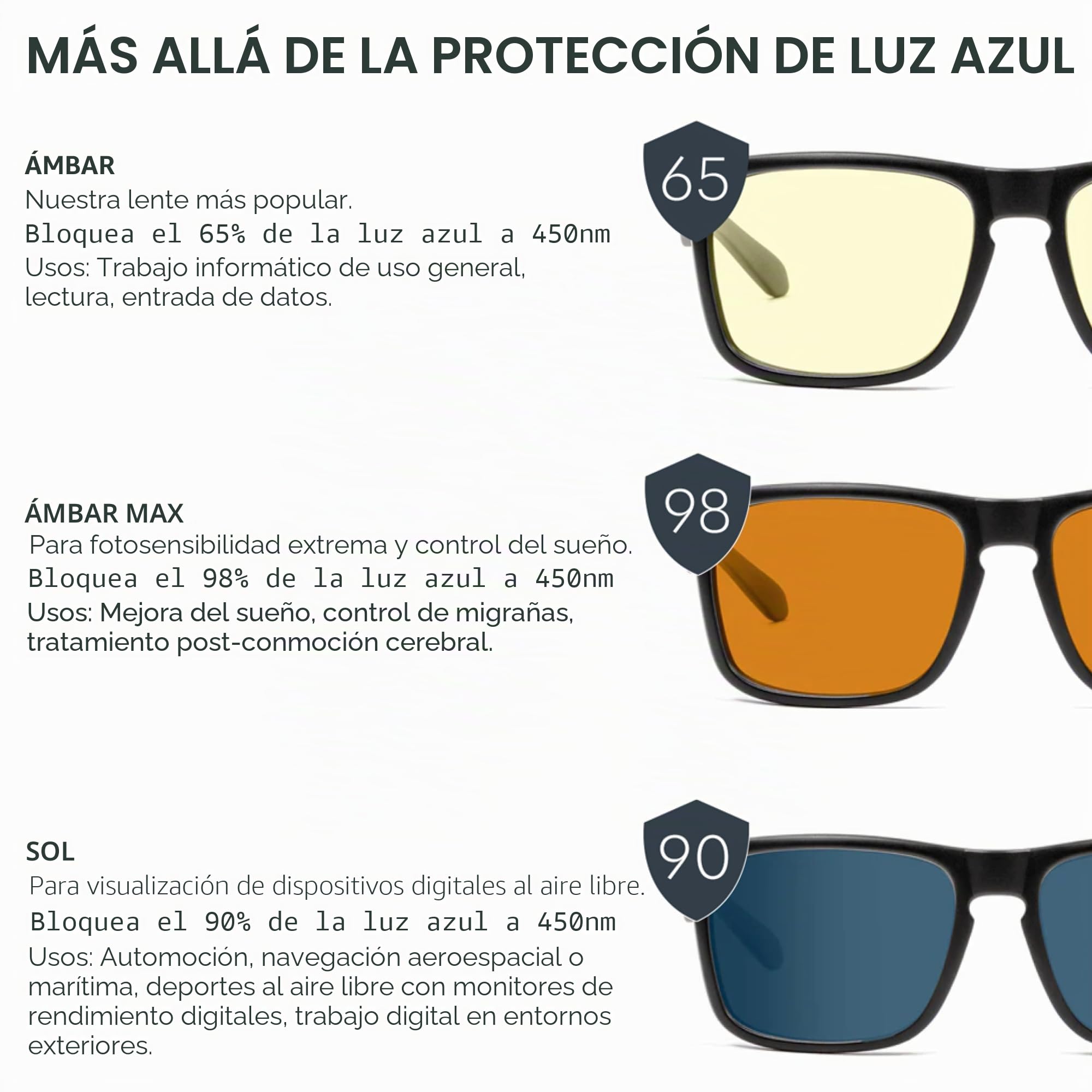 Gunnar Gafas para Videojuegos y Ordenador | Vertex, Color de Montura: Onyx, Tente de Lentes: Ámbar (Bloques 65% de Luz Azul y 100% de UV) | con filtro de Luz Azul | Lente Patentada