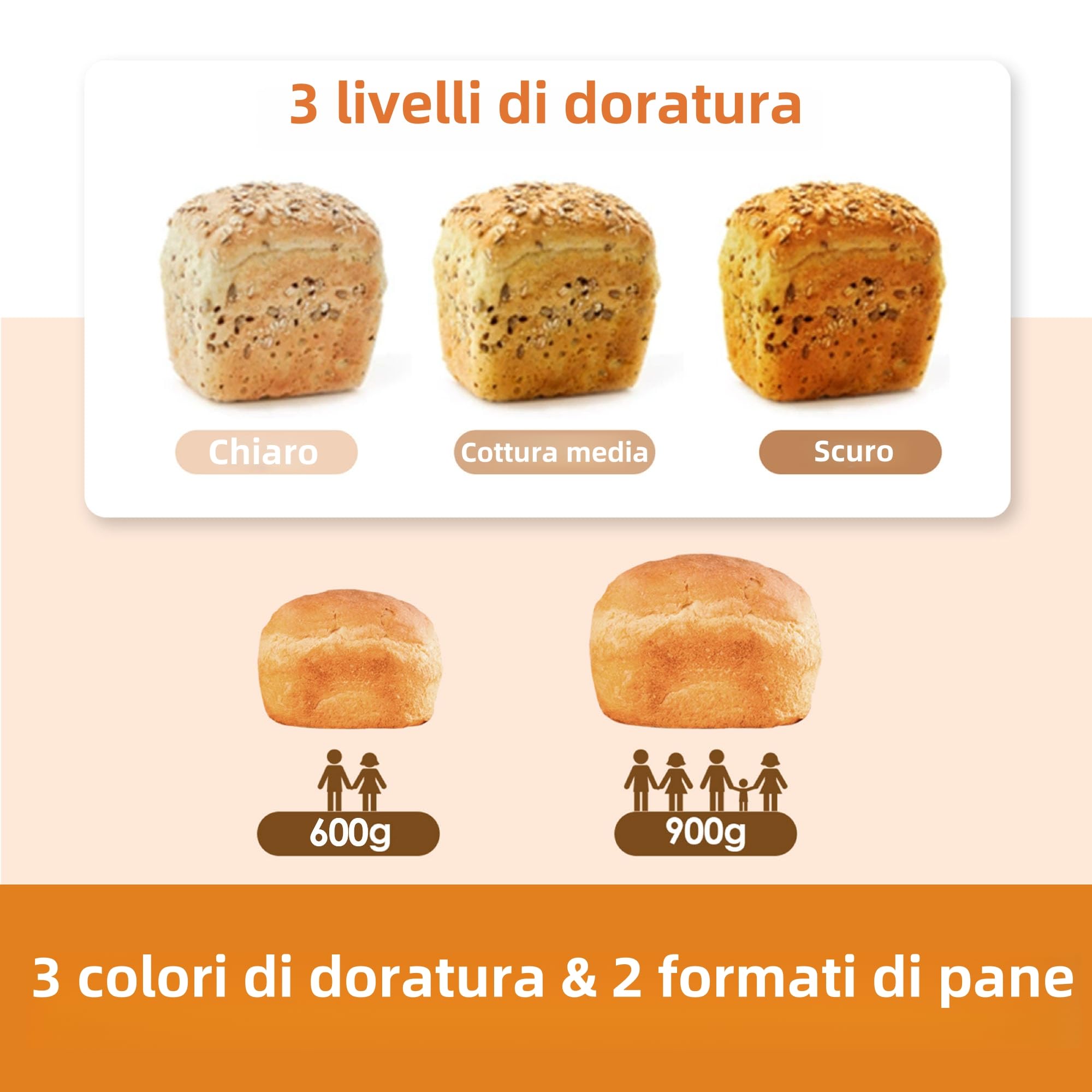 Macchina per il Pane, Kitchen in the Box Macchina del Pane con 12 Programmi, 900g, Senza Glutine, Dispenser Frutta Secca, Teglia Antiaderente, 3 Livelli di Cottura, Timer 13H e 1H Caldo (Bianco)