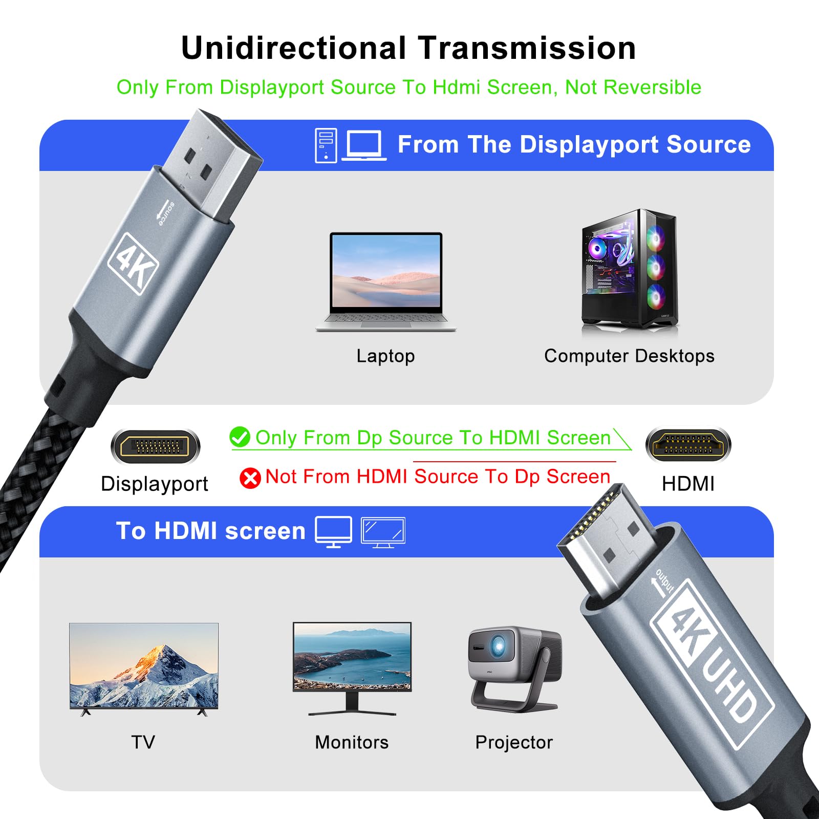 Kabel Displayport HDMI, Displayport 4K do HDMI 1M, jednokierunkowy DP do HD MI, nylonowy pleciony port HD MI kompatybilny z komputerami stacjonarnymi, laptopami, komputerami, Dell, HP, HDTV