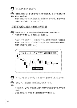 【NISA】【iDeCo】株式投資、投資信託　勉強本　7冊セット 7日でマスターNISA&iDeCoがおもしろいくらいわかる本 | 伊藤亮太
