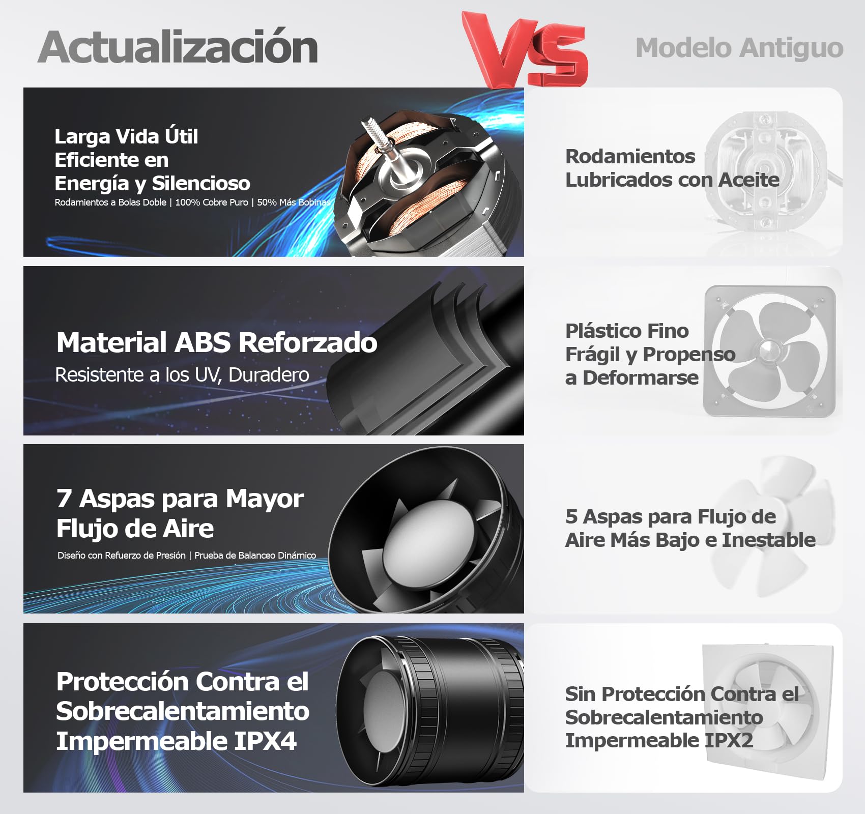 100mm Extractor de Aire en Línea Compacto con Protección Contra el Sobrecalentamiento, 8W 130m³/h Extractor de Humedad Silencioso Potente, Ventilador Baño Aseo Garaje Tienda Invernadero