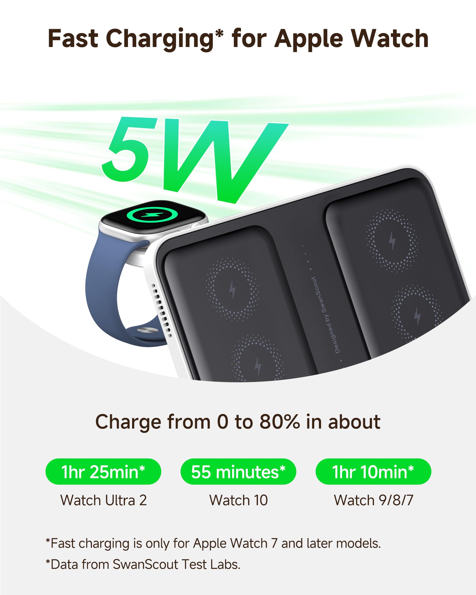 Caricatore Wireless Dual per iPhone, Doppio Caricabatterie per 2 Telefoni | Stazione di Ricarica per iPhone 17/Air/16/15, per Apple Watch 11/10/Ultra 3/SE 3/AirPods, Charger per 2 Phone, SwanScout 710A