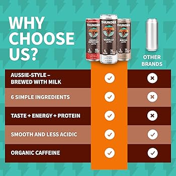 Amazon.com: Thunder CoffeeMilk - 11 oz Aussie Style Cold-Brewed