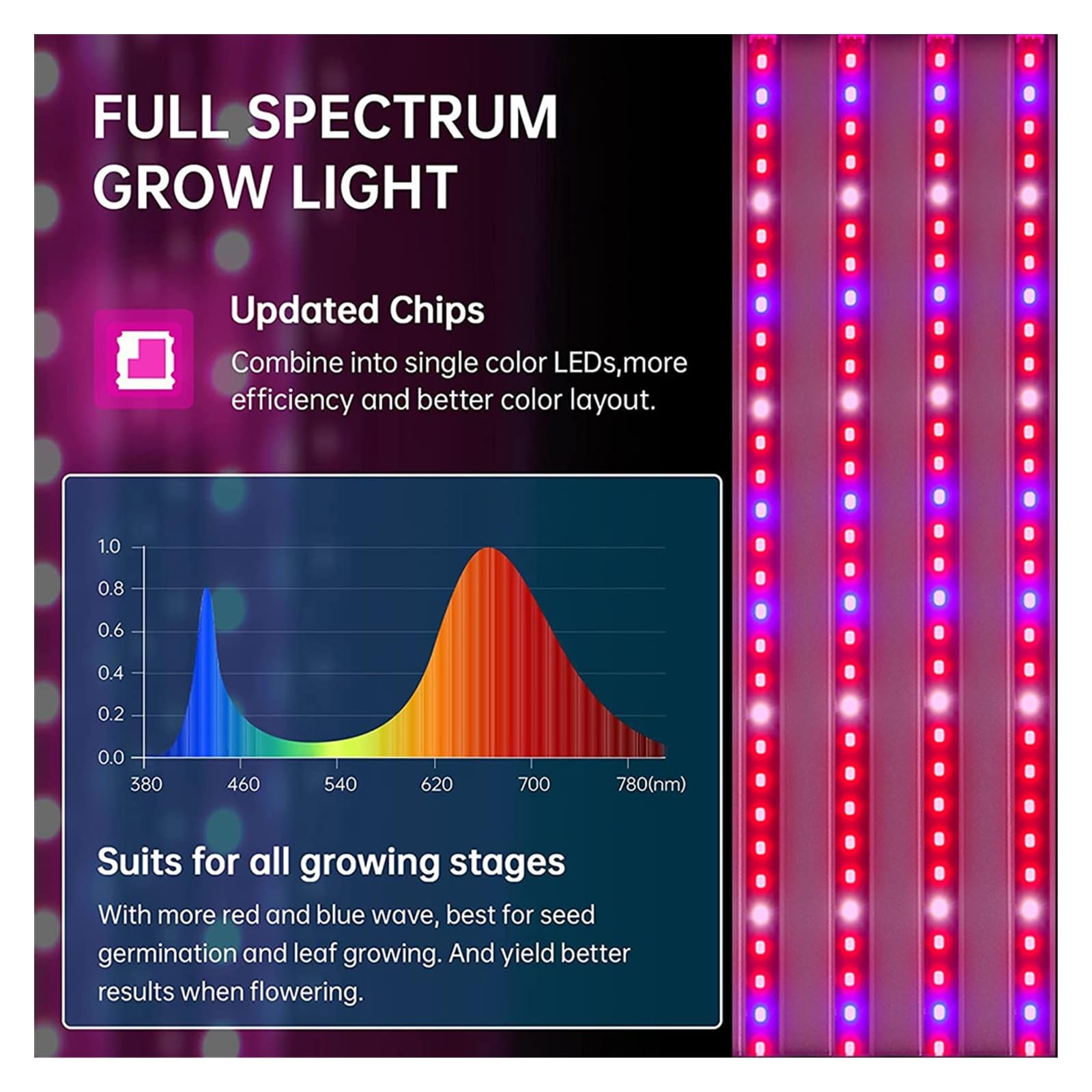 Lámpara de Planta, Luz LED conectable for cultivo de plantas, lámpara de cultivo hidropónico de espectro completo con interruptor de cadena de tracción, Panel Fitolámpara de flores vegetales for inter