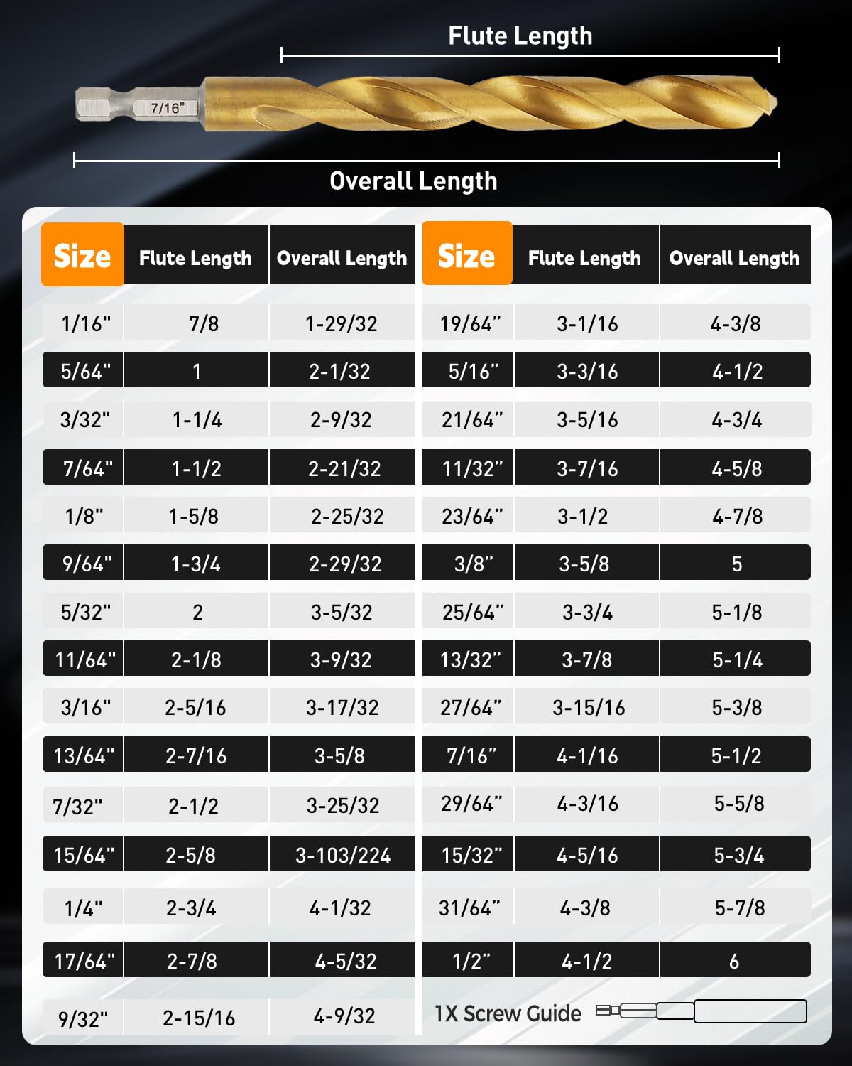 COMOWARE Titanium Impact Drill Bit Set - 30 Pcs Hex Shank HSS, Quick Change Design, 1/16"-1/2" - Image 2