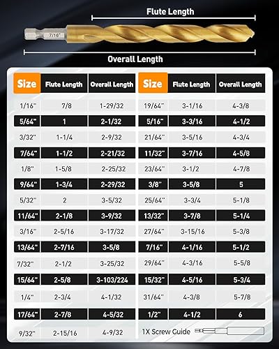 Miniatura 2 de COMOWARE - Juego de brocas de impacto de titanio - 30 piezas con vástago hexagonal HSS, diseño de cambio rápido, de 1/16 a 1/2 pulgadas 30 unidades.