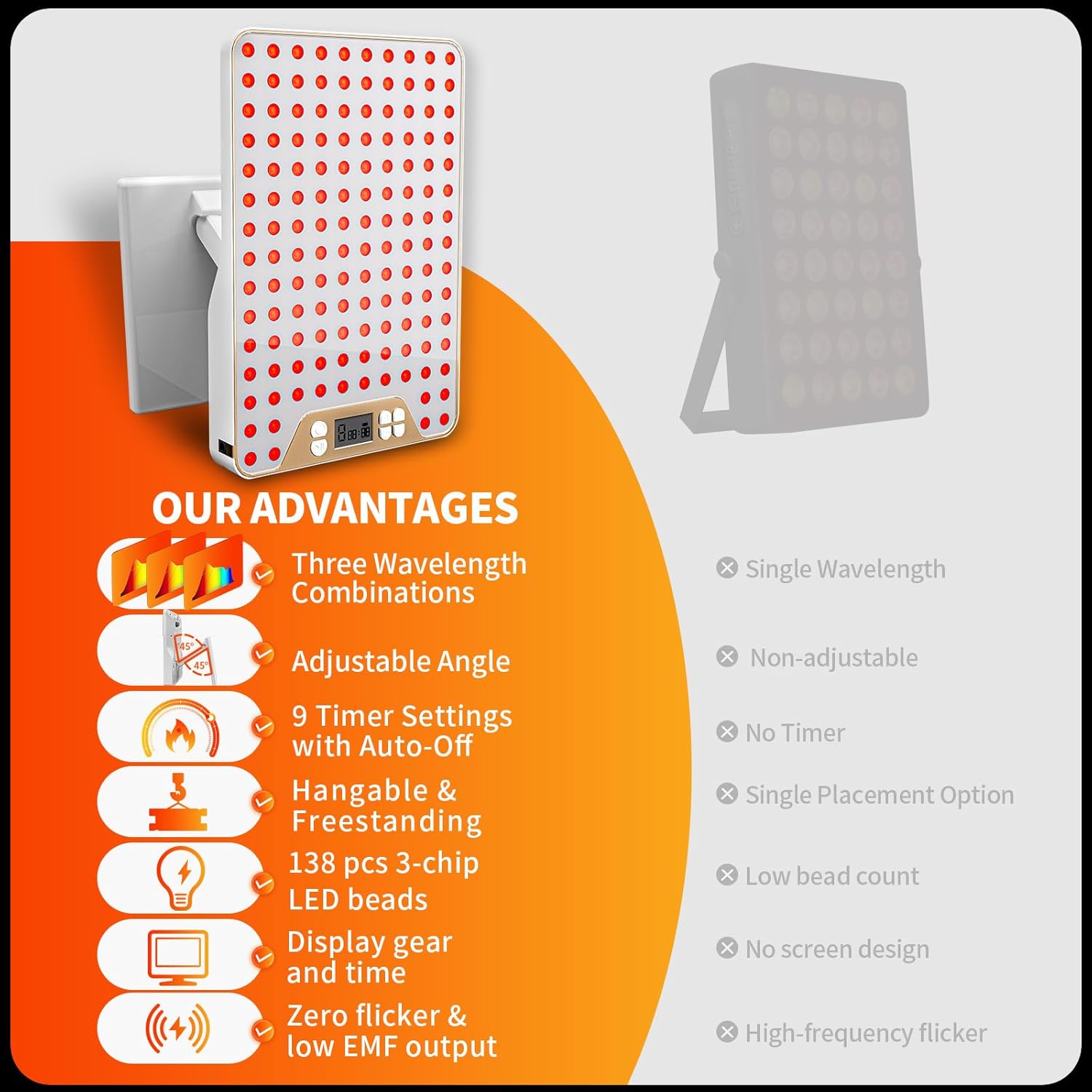 Red Light Therapy Device, Triple Chip Elite Grade LED Red Infrared Light Device with Near-Infrared Light 630nm,660nm 850nm, Ideal for Face & Body, 9 Adjustable Timer Settings, Adjustable Angle,White