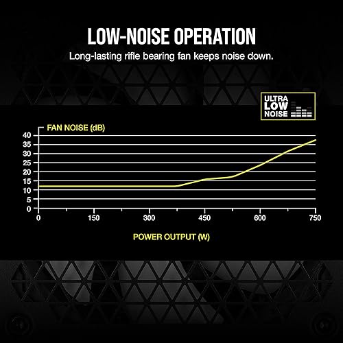 Miniatura 31 de CORSAIR CX650M 80 Plus Bronce Semi-Modular de Bajo Ruido ATX Fuente de alimentación de 650 vatios - NA - Negro
