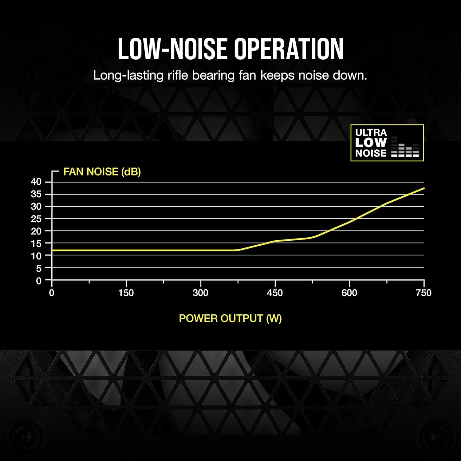 Corsair CX750M 750 Watt 80 Plus Bronze SMPS