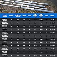 Vista 10 de KastKing Centron Lite Travel Fishing Rods, Portable 4/5 Piece Spinning & Casting Rods, Extra Twin-Tip, IM6 Graphite Blanks, Stainless Steel Guides