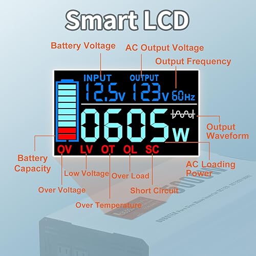Miniatura 32 de Inversor de onda sinusoidal pura de 3000 W, CC 12 V a CA 120 V con pantalla LCD, control remoto, puerto USB, 4 salidas de CA y bloque de terminales