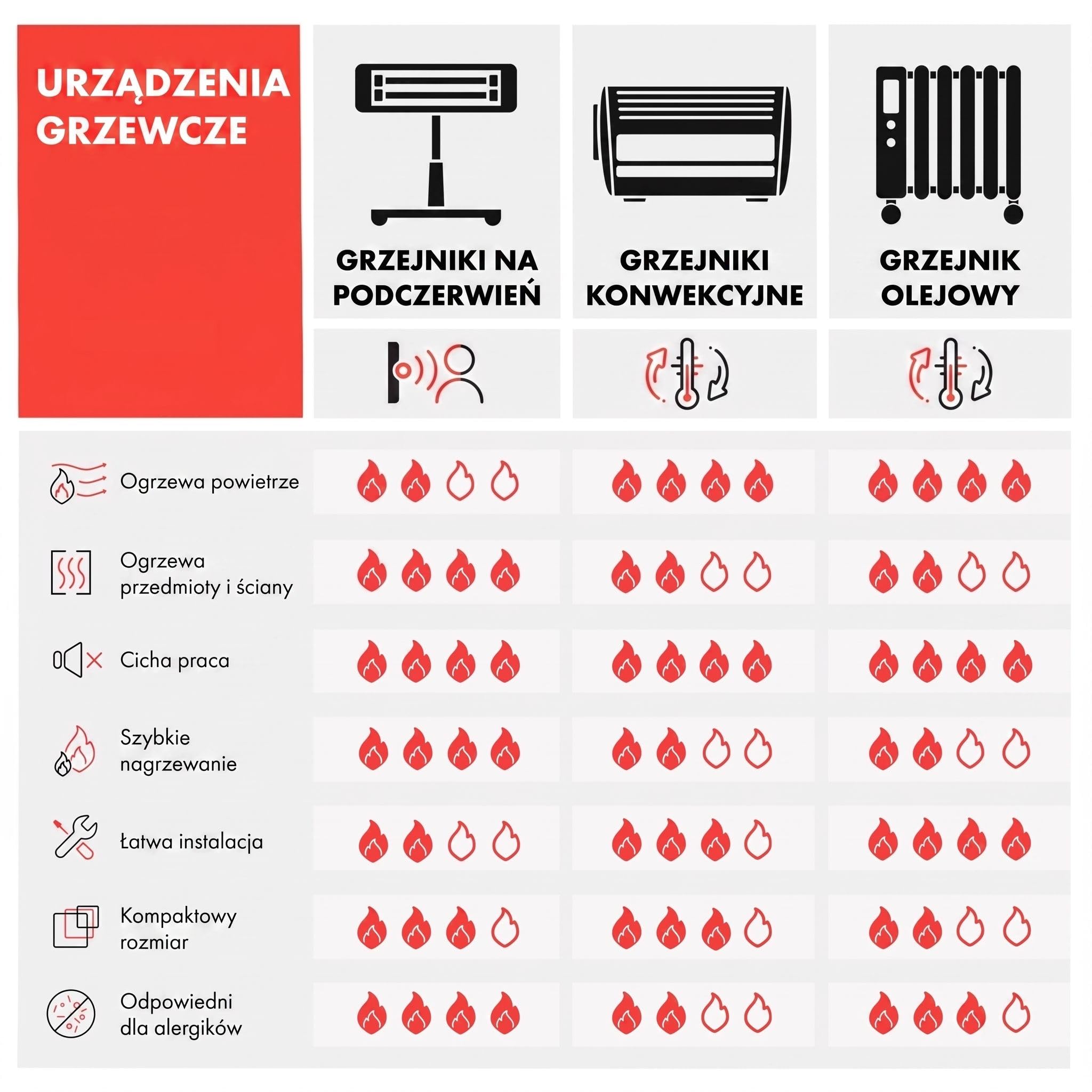 Klarstein Ogrzewanie na podczerwień, Ogrzewanie z termostatem, Grzejnik z wykrywaniem otwartego okna i pilotem, Bez CO2, do montażu sufitowego, IP52, 350 W