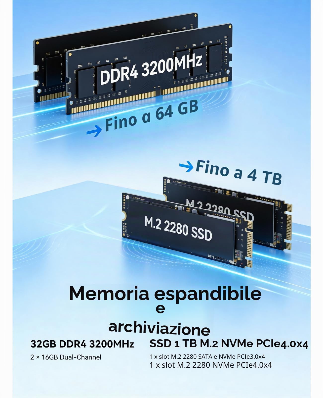 ACEMAGIC M5 Mini PC, Intel Core i7-14650HX (fino a 5.2GHz)，32GB RAM 1TB SSD | Triplo Display 4K/WiFi 6/Win11 Pro per Giochi Mini Computer Desktop, Creazione di Contenuti e ufficio