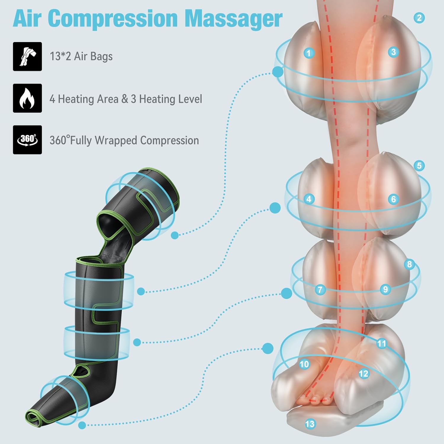 QUINEAR Leg Massager for Circulation and Pain Relief, Foot and Leg Compression Massager with Heat 2 Extender 3Heat 3Mode 3Intensity Calf Massager for Cramps Edema Swelling, FSA-HSA Eligible - Image 3