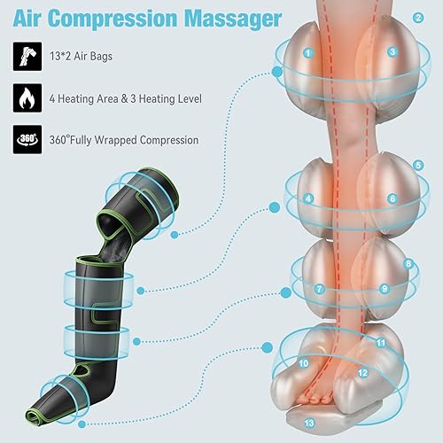 Vista 3 de QUINEAR Masajeador de piernas para circulación y alivio del dolor, masajeador de compresión de pies y piernas con calor 2 extensores 3Heat 3Mode 3