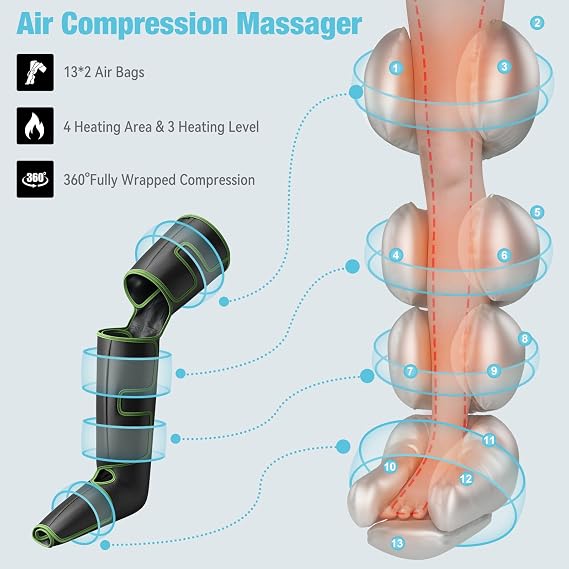 QUINEAR Leg Massager for Circulation and Pain Relief, Full Leg Compression Massager with Heat 2 Extender 3Heat 3Mode 3Intensity Sequential Compression Boots for Cramps Edema Swelling,FSA-HSA Eligible