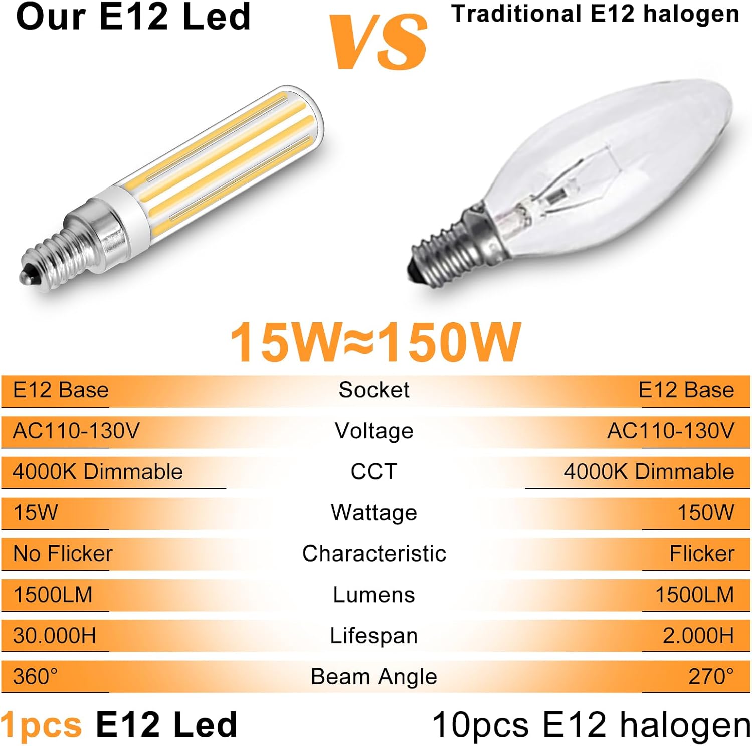 E12 LED Bulbs 120W 150W Equivalent Dimmable C7 Energy Saving COB Light Natural White 4000K 15W 1500LM Chandelier T6 Candelabra Base Bulbs for Ceiling Fan Pendant Lighting Pack of 3