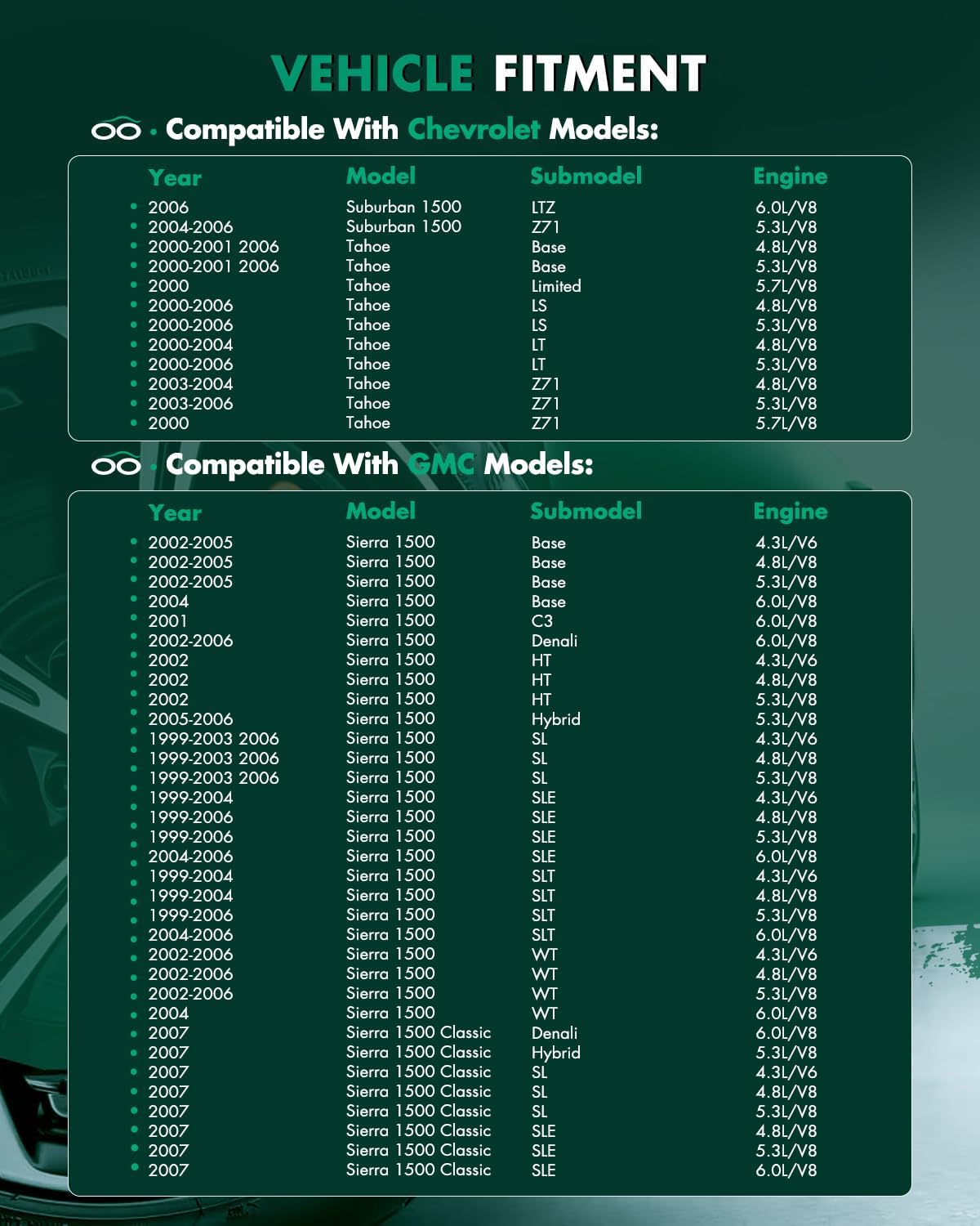 SCITOO Complete Front CV Axle Half Shaft For 60-1009 NCV10142 For Chevrolet Avalanche 1500 02-06,For Chevrolet Blazer 92-94,For Chevrolet 88-99,For Chevrolet Suburban 92-99