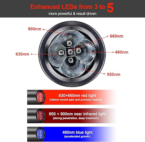 Miniatura 3 de Tashi Dispositivo de terapia de luz roja para cuerpo, terapia de luz infrarroja cercana para dolor de núcleo facial, hombro, rodillas, alivio del