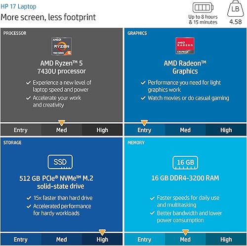 Vista 11 de HP PC portátil 17, Intel Core de 11 generación, 4 GB de RAM, SSD de 256 GB, gráficos UHD, pantalla HD+ de 17.3 pulgadas, Windows 11 Home, combo