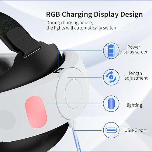 Miniatura 4 de Iesooy Head Strap with Battery for Meta Quest 3, 6000mAh Rechargeable Headstrap with Digital Display Enhanced Comfort and Extend Game Time for Quest