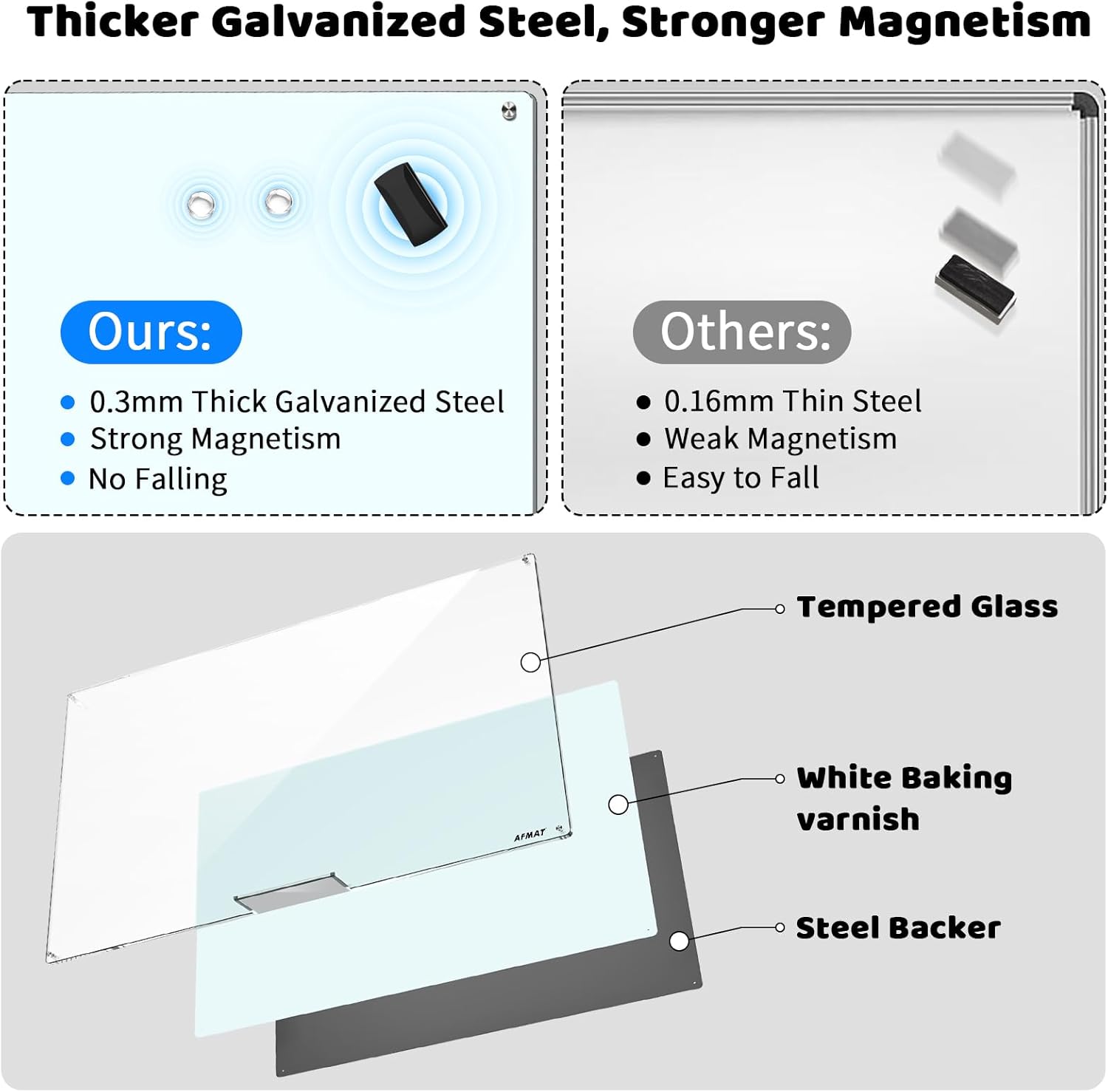AFAMT Magnetic Dry Erase Board, 40" x 60" Glass Whiteboard, 4mm Tempered Glass, Strong Magnetic Surface, No Ghosting, Large Frameless Mounted Glass White Board for Office, Home, School
