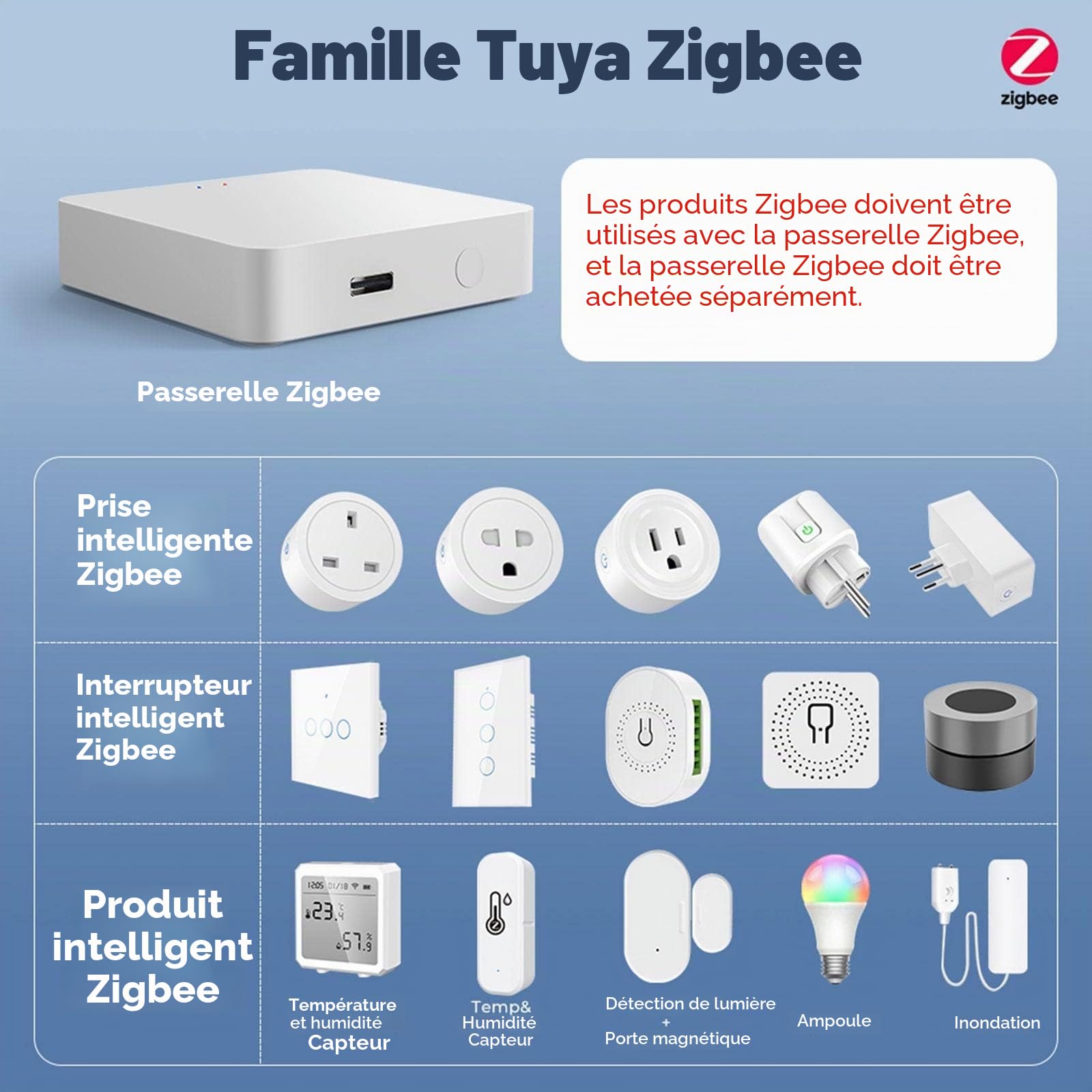 10x capteur de thermomètre hygromètre Tuya Zigbee avec enregistrement d'application rappel de batterie faible capteur de thermomètre intelligent fonctionne avec Alexa, Tuya et Smart Life Home Cave à v
