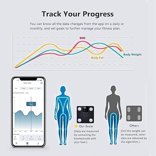 Miniatura 9 de 1 báscula de alimentos, báscula digital de cocina, gramos y onzas para hornear y cocinar + 1 báscula de baño para peso corporal y grasa, báscula