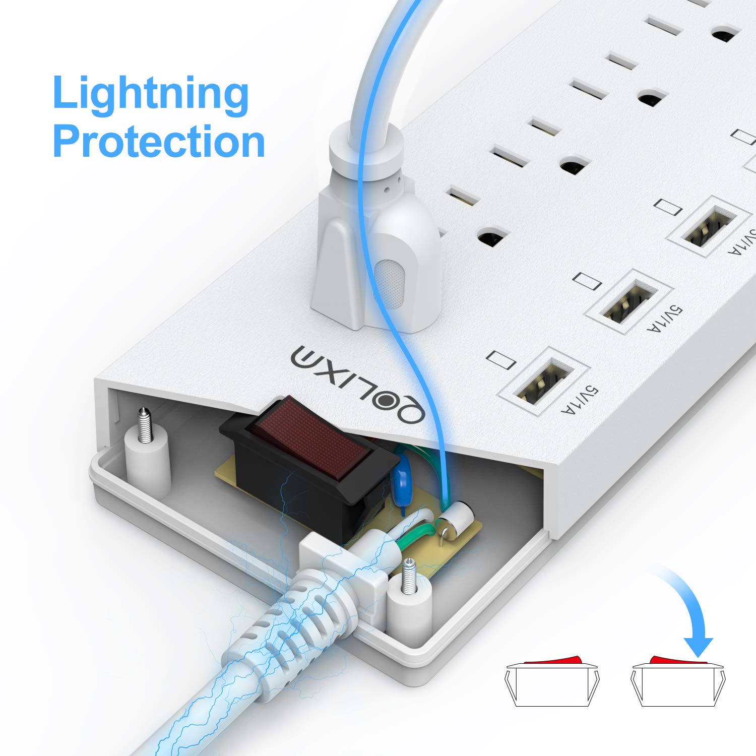 Power Strip Surge Protector z portami USB Płaska wtyczka z ochroną przed przeciążeniem (White)