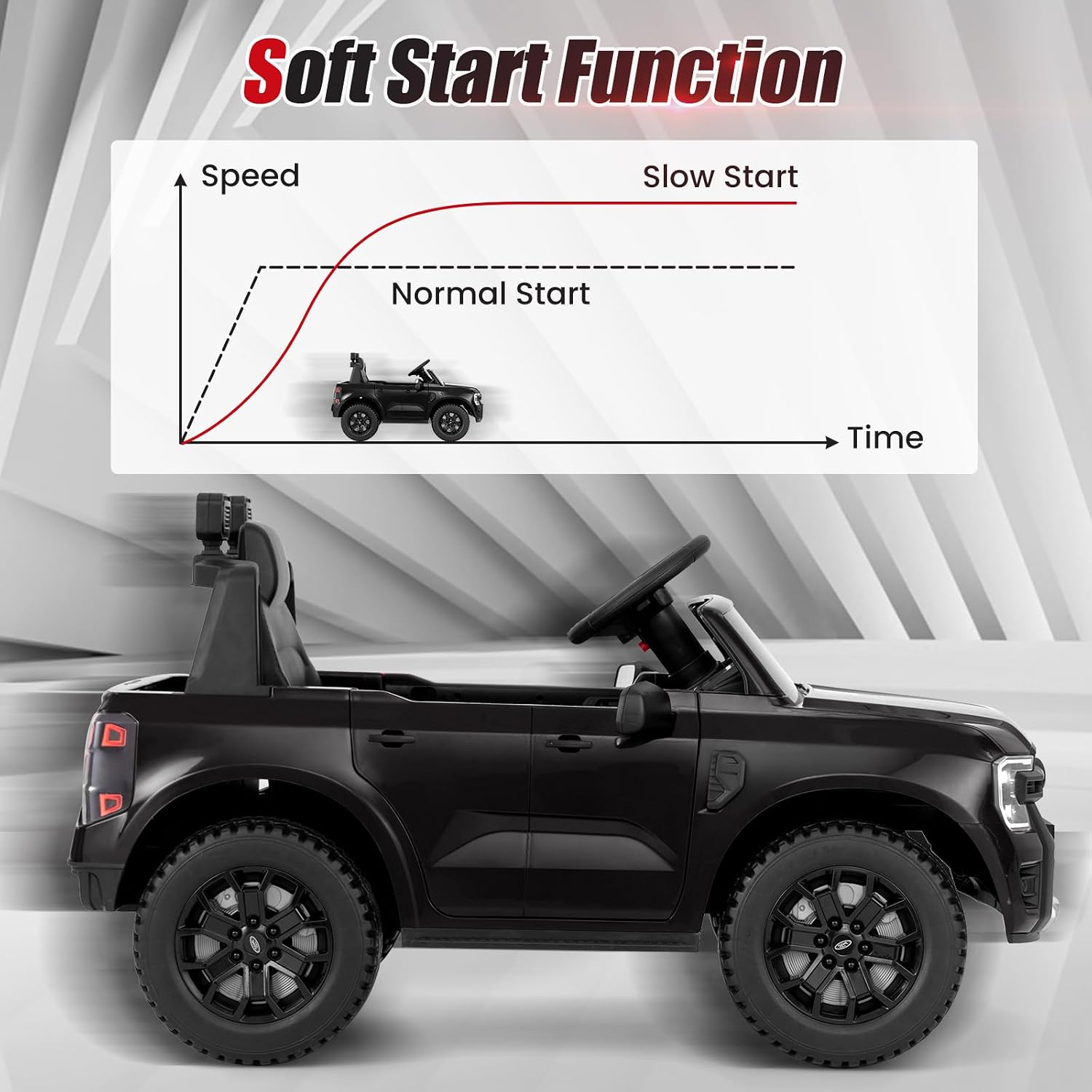 Licensed Ford Ranger Ride on Car for Kids by OLAKIDS, 12V Electric Vehicle Truck with Remote Control, Toddlers Battery Powered Toy with 2 Speeds Wheels Suspension Storage Space Bluetooth USB (Black)