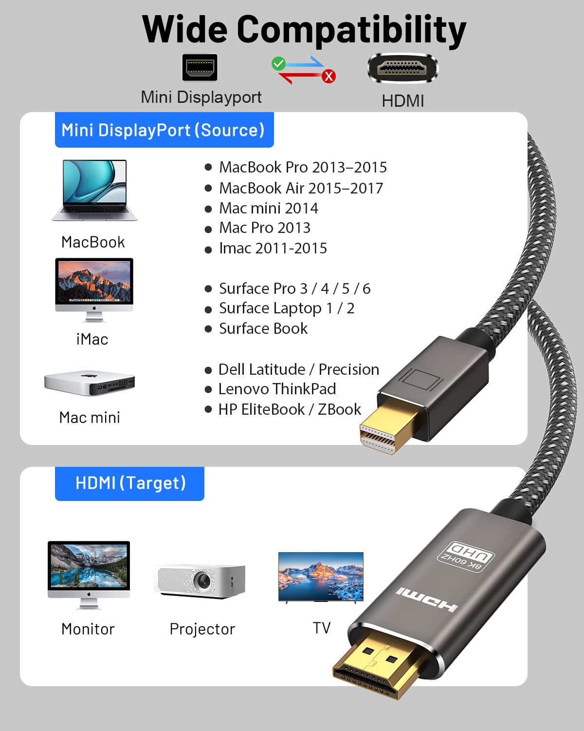 Cavo da mini DisplayPort a HDMI 2.1 8K, unidirezionale, 8K a 60 Hz, 4 K a