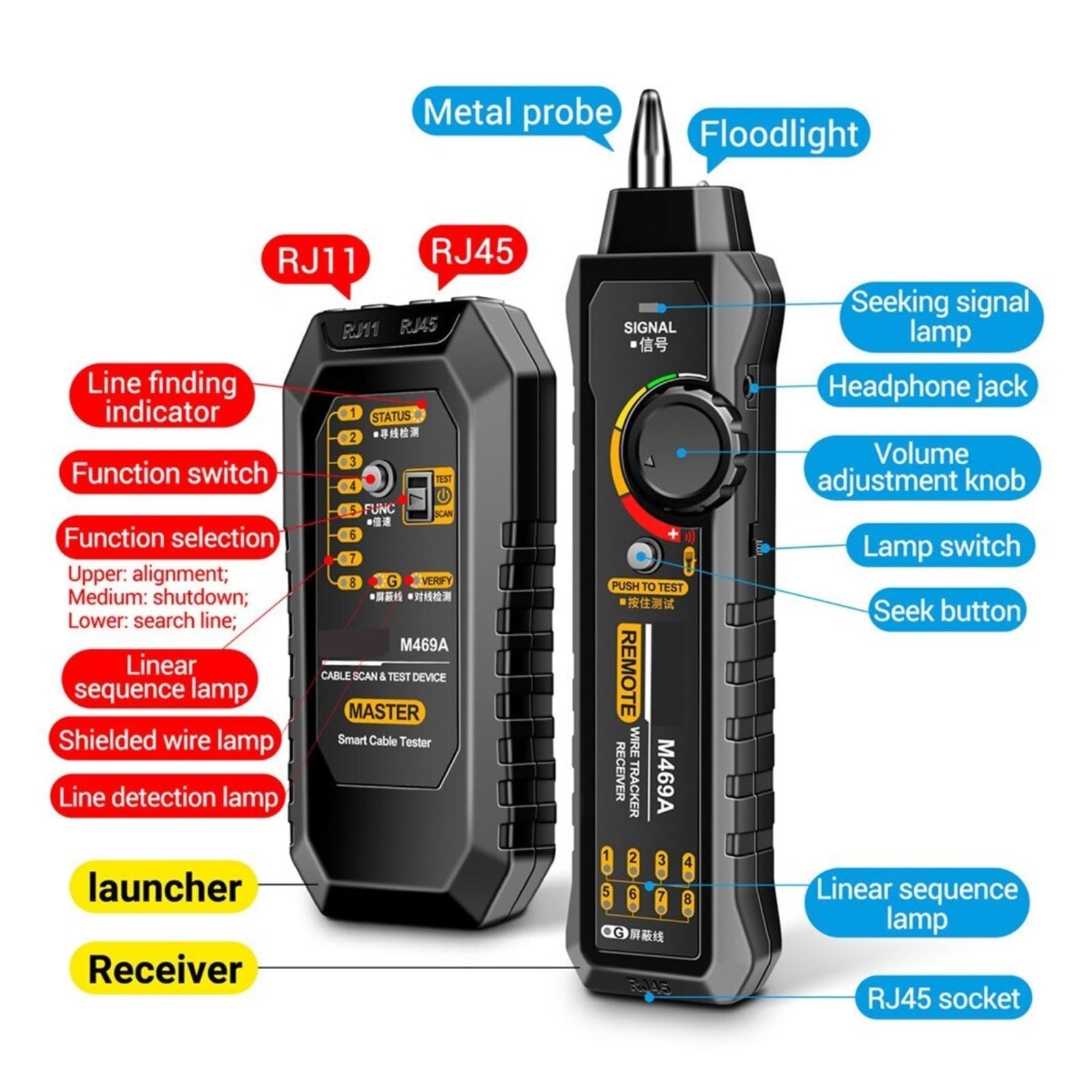 Lokalizator Kabli Sieciowych LAN Tester Antyzakłóceniowy Przyrząd Do Naprawy Sieci Dokładna Szybka Diagnostyka(Red)