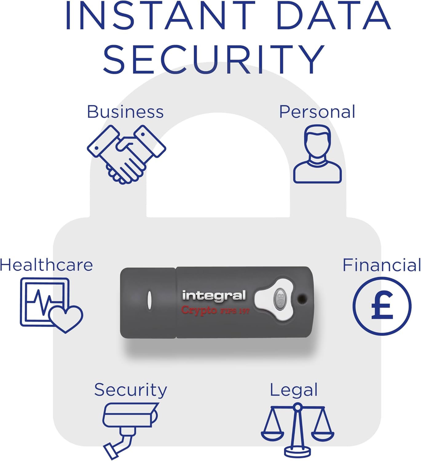 Diagram showing the Integral Crypto-197 drive surrounded by icons representing different sectors like business, personal, healthcare, financial, security, and legal