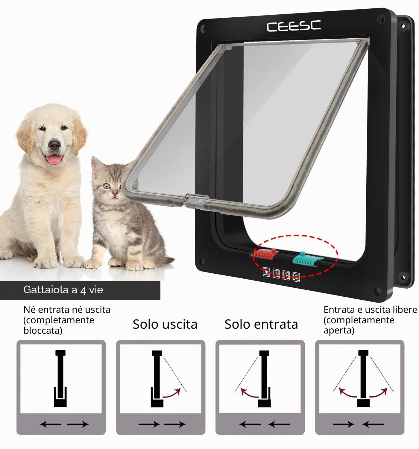 CEESC Grande gattino (dimensioni esterne 28 x 24,9 cm), chiusura a 4 vie per gatti e cani di piccola circonferenza <63 cm, facile da installare e utilizzare