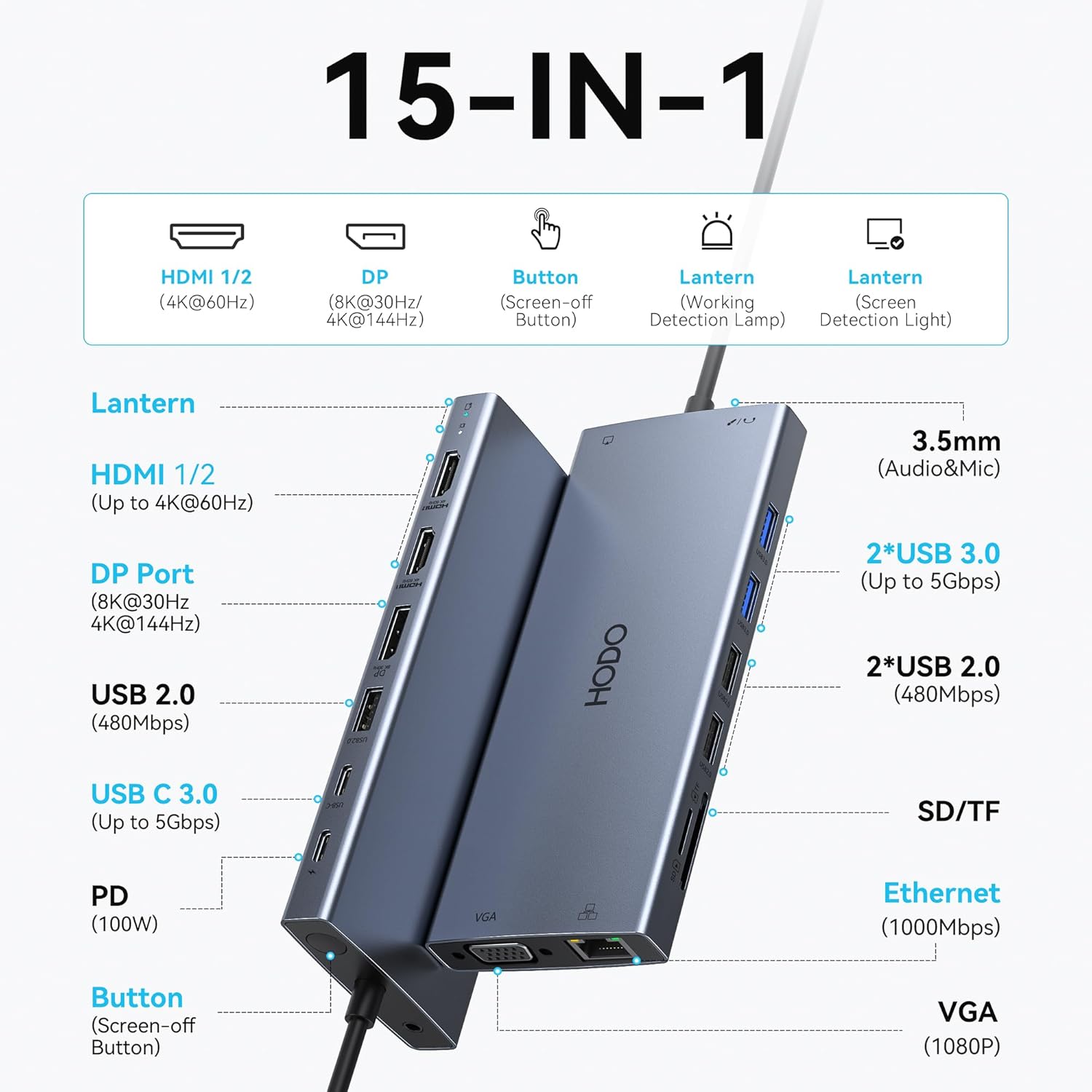 Diagram of HODO 15-in-1 docking station ports and their functions