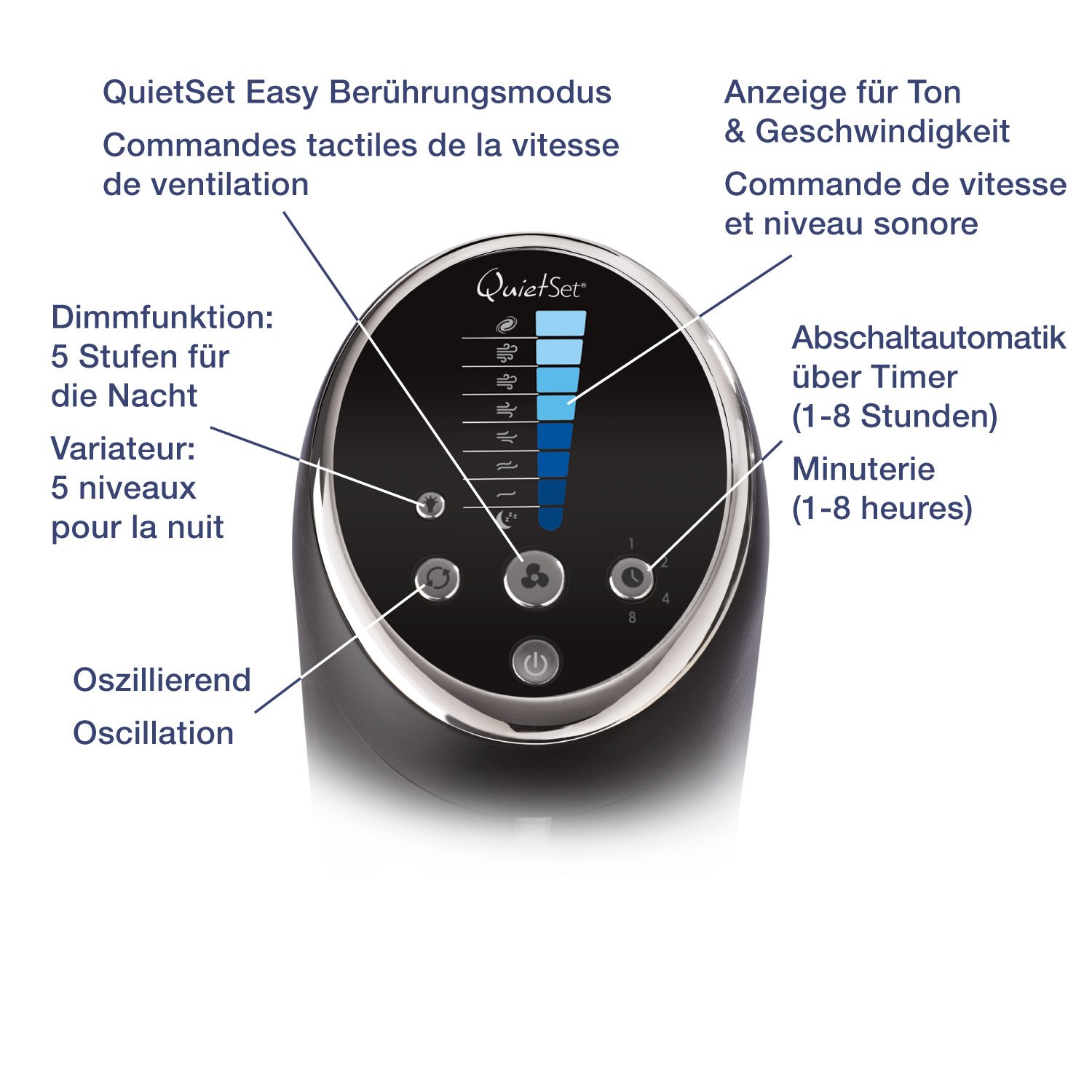 Honeywell QuietSet Tower (8 Speed 