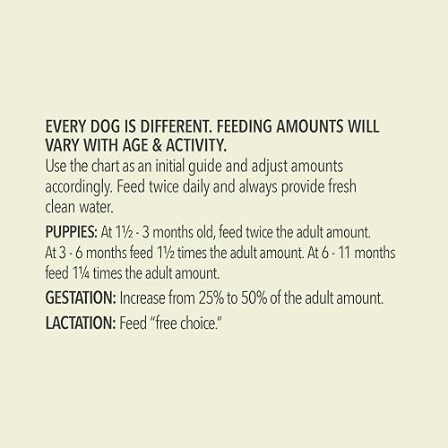 Miniatura 7 de ACANA® Wholesome Grains - Alimento seco para perros, carne roja y granos, carne de res, cerdo y cordero, sin gluten, 22.5 libras