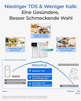 Waterdrop CT01 Hot & Cold Filter Water Dispenser Reduces TDS & Limescale 5 L Reduces chlorine preserves important minerals 8-stage filtration UV sterilisation multiple temperature and volume options