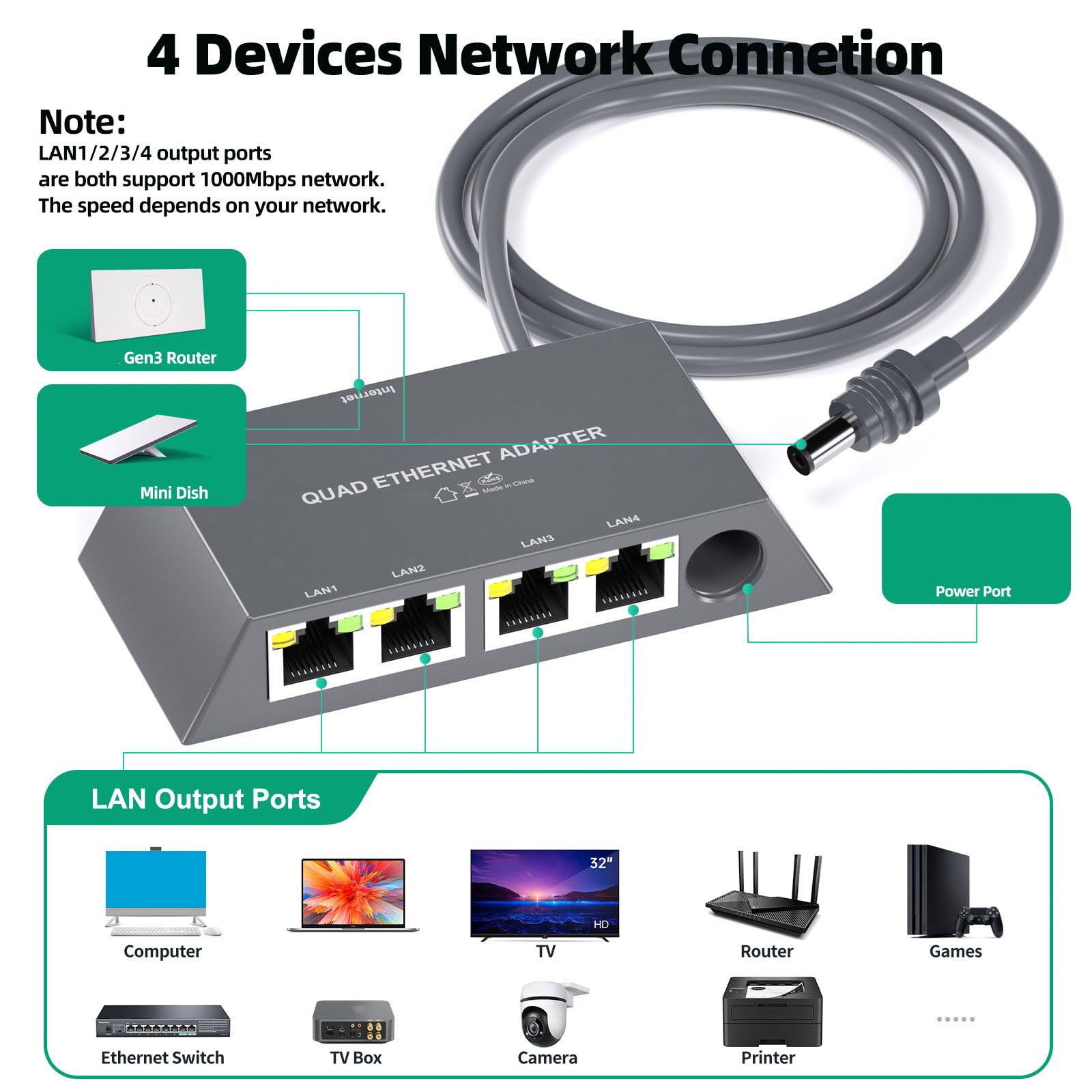Adattatore multiplo con cavo, 4 porte Gigabit, configurazioni facili per streaming Internet stabile e estensione Ethernet di gioco