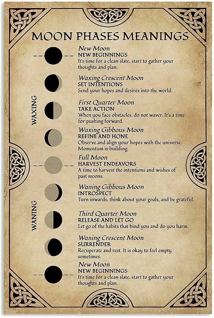 Haosensix Moon Phases Meanings Metal Tin Sign Poster Plaque for School Home Bedroom Kitchen Bar Garage Wall Decoration 8x12 Inches