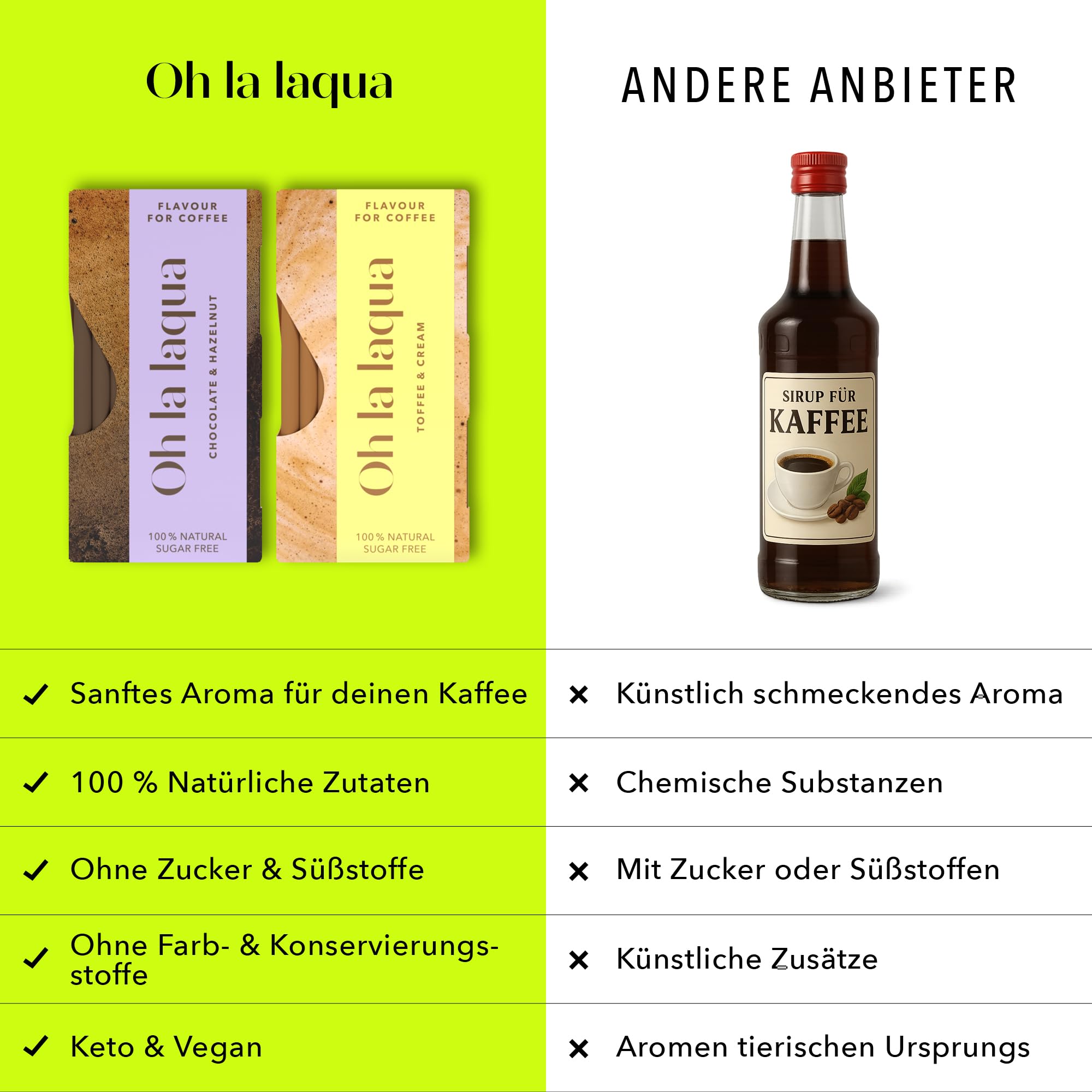 Oh la laqua - Coffee Delights - Natürliches Aroma für Kaffee - Ohne Zucker - Ohne Süßstoff - Für 60 Tassen leicht aromatisierten Kaffee