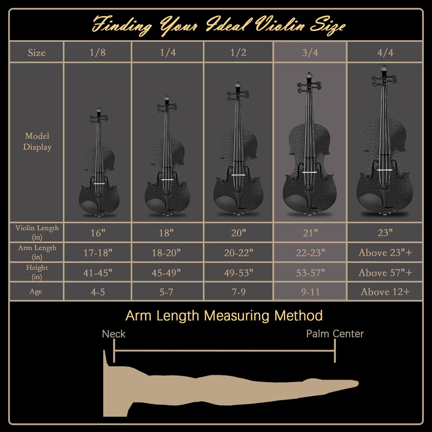 3/4 Violin for Beginner, Violin 3/4 Size for Kids Age 9-12, Student, Acoustic Fiddle with Hard Case, Bow, Rosin, Bridge (Black)