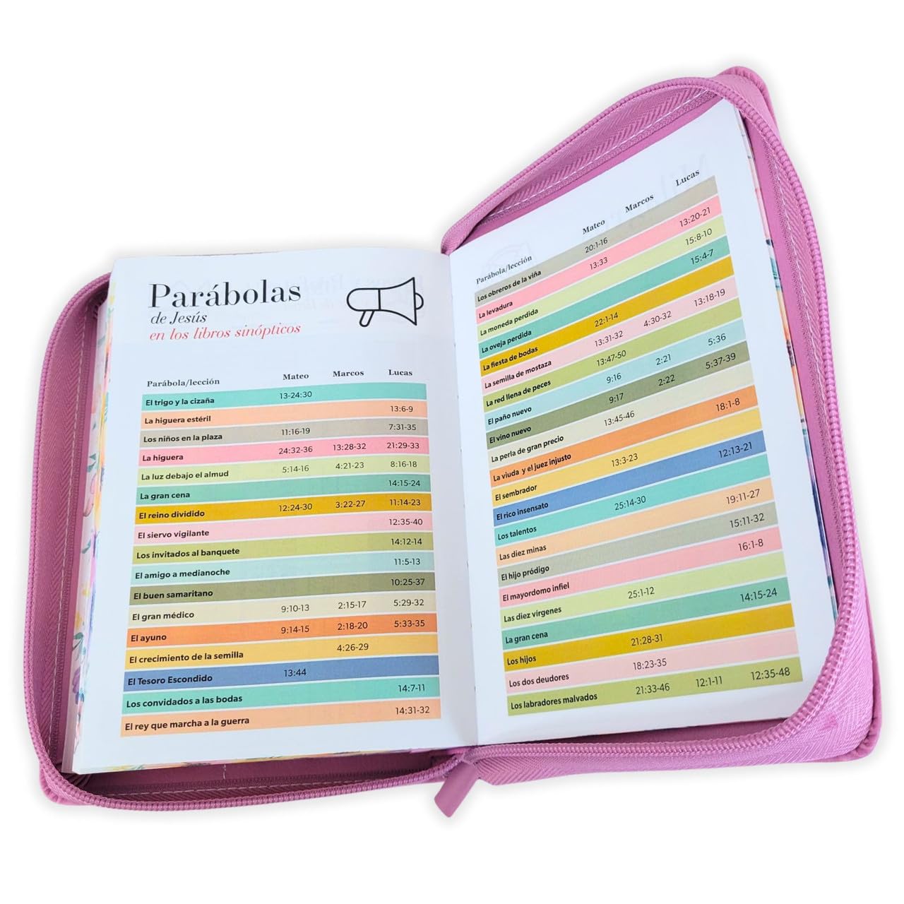 Biblia para Mujer Portatil Reina Valera 1960 Letra Grande 12 puntos con Cierre imit piel mauve fantasia floral con indice y canto floral      Imitation Leather – January 24, 2026