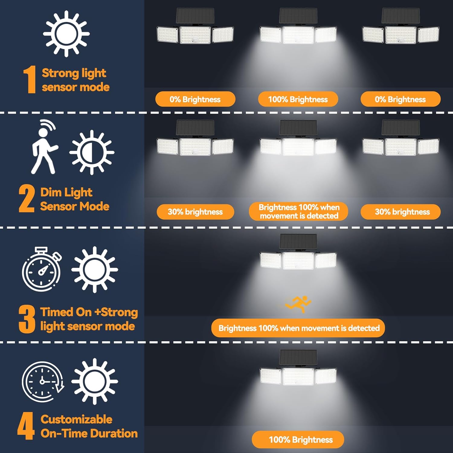 TECKNET Solar Lights Outdoor with Remote, 322 LED 3500LM Motion Sensor Outdoor Lights, 270° Adjustable Heads IP66 Waterproof Solar Flood Lights Outdoor for Yard Garage Pool, 2 Pack